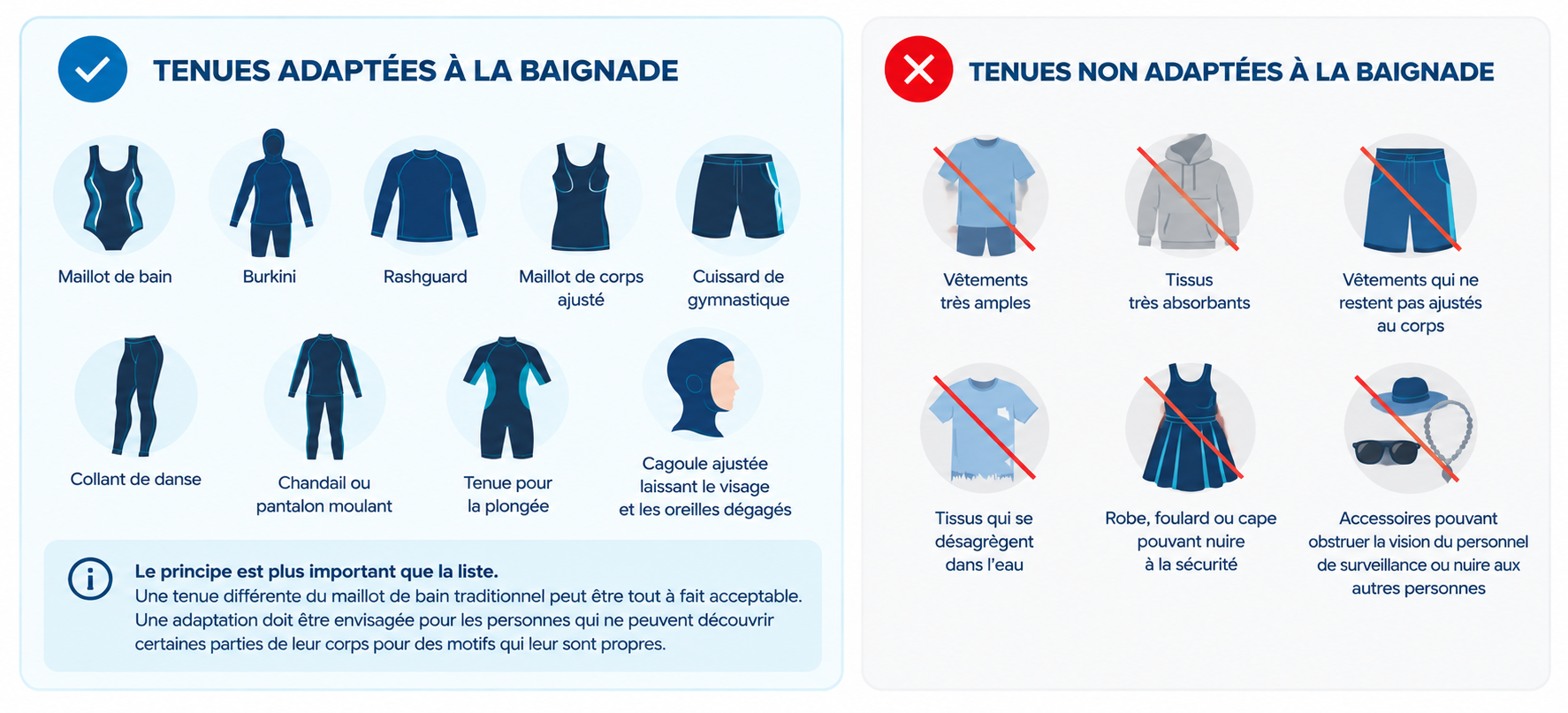 TENU ACCEPTÉ OU NON