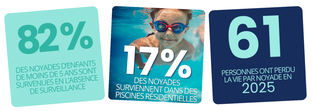 protrait noyade stats