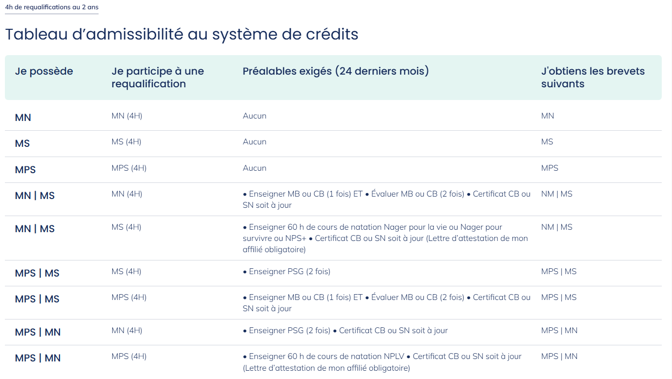 tableau du système de crédits
